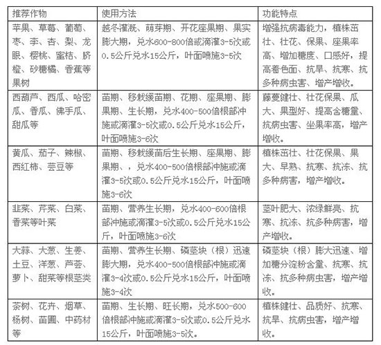 氨基酸液體水溶肥料-沖施可樂-綠亨2