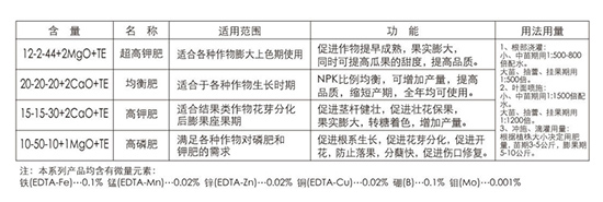 特種功能微粒肥12-2-44+2MgO-速可盛d