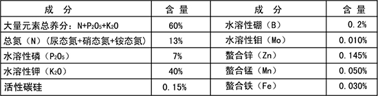 大量元素水溶肥料13-7-40+TE-得能量-綠邦勝農(nóng)2