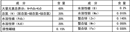 大量元素水溶肥料20-20-20+TE-得能量-綠邦勝農(nóng)2