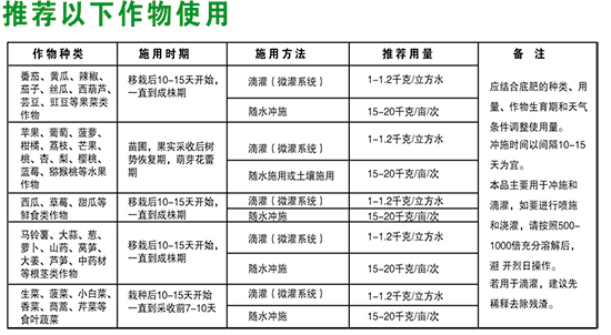 含氨基酸水溶肥-世力嘉-綠邦勝農(nóng)2