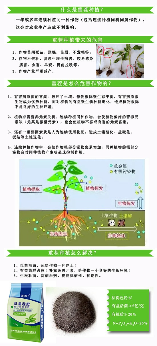 福進門抗重茬復合生物菌肥2