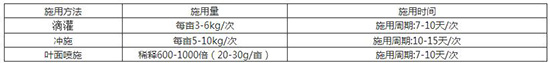 Ԫˮܷϣ(yu)15-5-35+SE+TE-(li)2