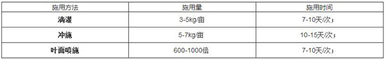 大量元素水溶肥料（果豐收）15-5-30+4Ca+1Mg+TE-德利來2