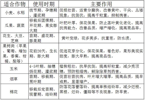 糖醇鉀（清液型）-僑基生物2