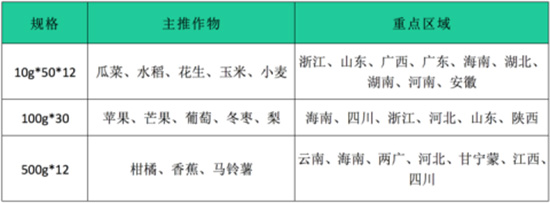 30%苯甲·吡唑酯-美葉奇-凱源祥2