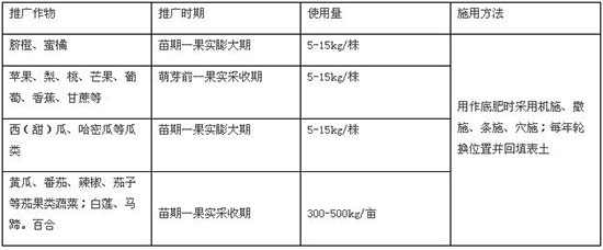 復(fù)合微生物肥料-菲藍(lán)博士-菲藍(lán)2