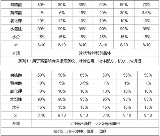 康源腐植酸鉀系列2