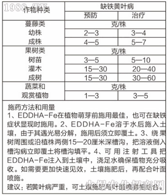 螯合鐵-安母禧-仟祥生物2