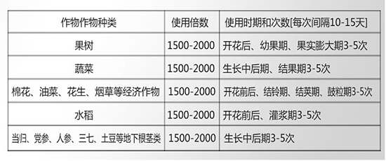 糖醇流體鉀-英華利邦