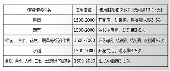 糖醇鋅-英華利邦