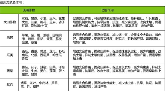 全水溶性顆粒硅肥-英皇硅-植康肥業(yè)