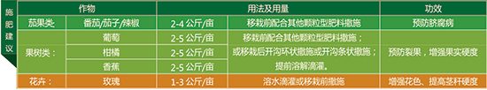 掘金鈣鎂硼鐵鋅-禾迪2