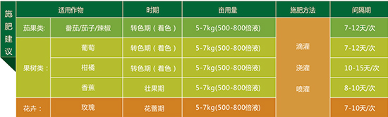 掘金顆粒水溶肥15-5-30+TE-禾迪2