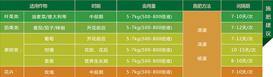 掘金顆粒水溶肥20-20-20+TE-禾迪2