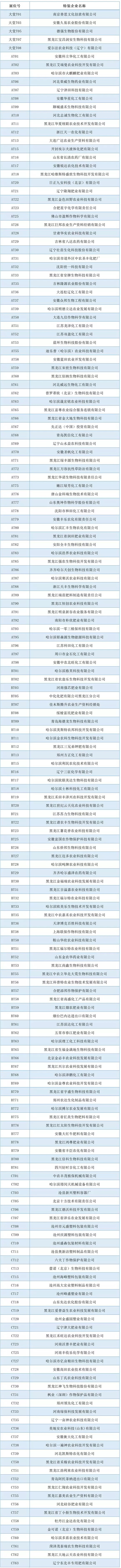 2019第34屆黑龍江植保會特展、微特參展企業(yè)名錄