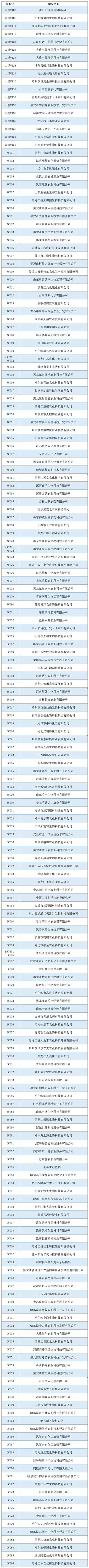 2019第34屆黑龍江植保會特展、微特參展企業(yè)名錄