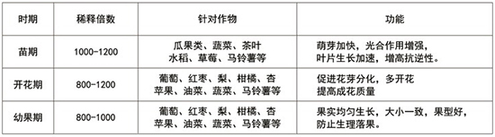 螫合中量元素水溶肥料-艾爾潤(rùn)B10-盈農(nóng)農(nóng)業(yè)2