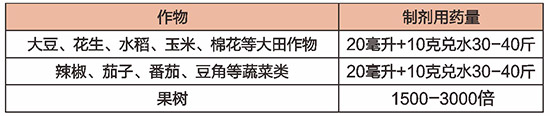 5%虱螨脲+5%甲氨基阿維菌素苯甲酸鹽-蛤蟆王-勇冠喬迪2