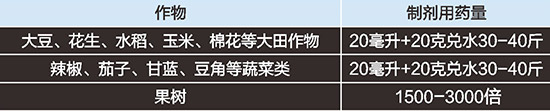 5%虱螨脲+14%蟲螨·茚蟲威-蛤蟆王-勇冠喬迪2