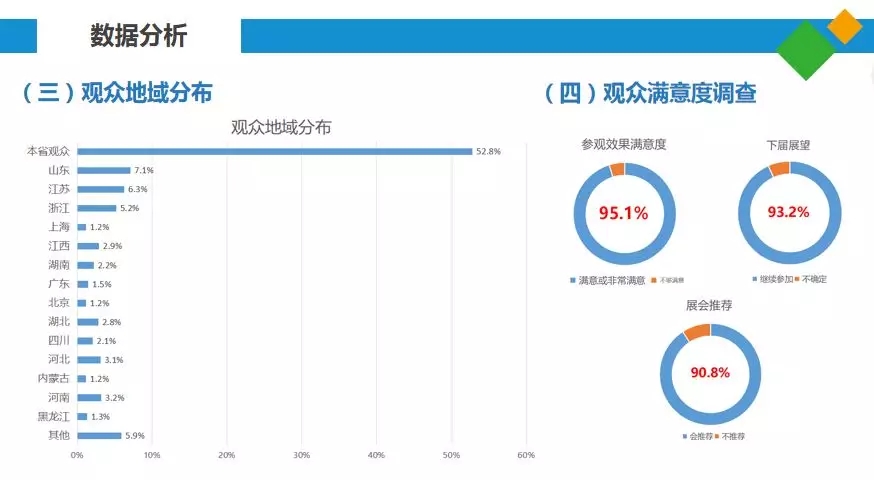 2019全國種子雙交會上屆數(shù)據(jù)分析