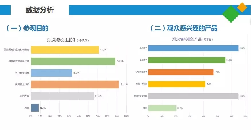 2019全國種子雙交會上屆數(shù)據(jù)分析