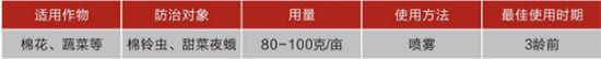 棉鈴蟲核型多角體病毒500g-蛤蟆王-勇冠喬迪