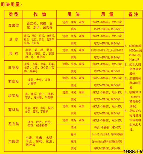 廣譜型有機水溶肥金回報