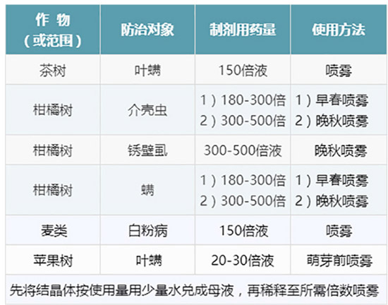 45%石硫合劑-基得-三川瑞禾