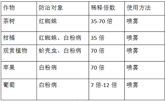 29%石硫合劑-三川瑞禾