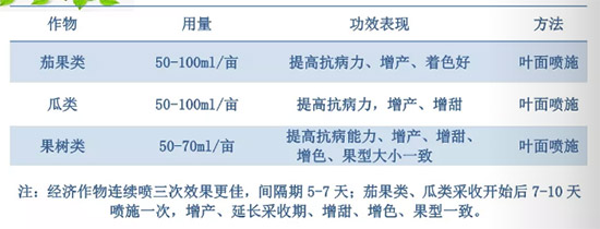 納米營養(yǎng)素（三星）-美地安2