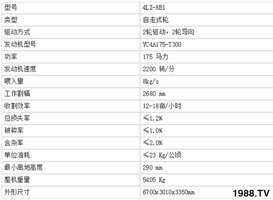     中聯(lián)收獲新疆4LZ-8B1全喂入谷物聯(lián)合收割機基本參數(shù)及產(chǎn)品特點！