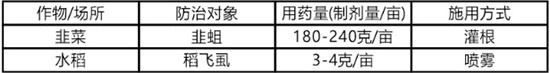 25%噻蟲嗪-沃富盛-生農(nóng)世澤2