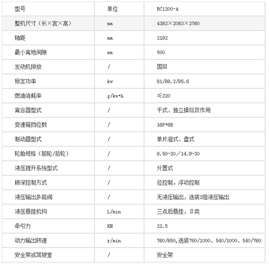 中聯(lián)耕王RC1200-A輪式拖拉機基本參數(shù)！產(chǎn)品性能如何？價格多少？