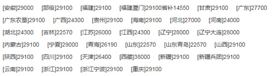 中聯(lián)耕王RC1200-A輪式拖拉機基本參數(shù)！產(chǎn)品性能如何？價格多少？