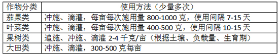 礦源黃腐酸鉀-菌機(jī)處-沃碧優(yōu)