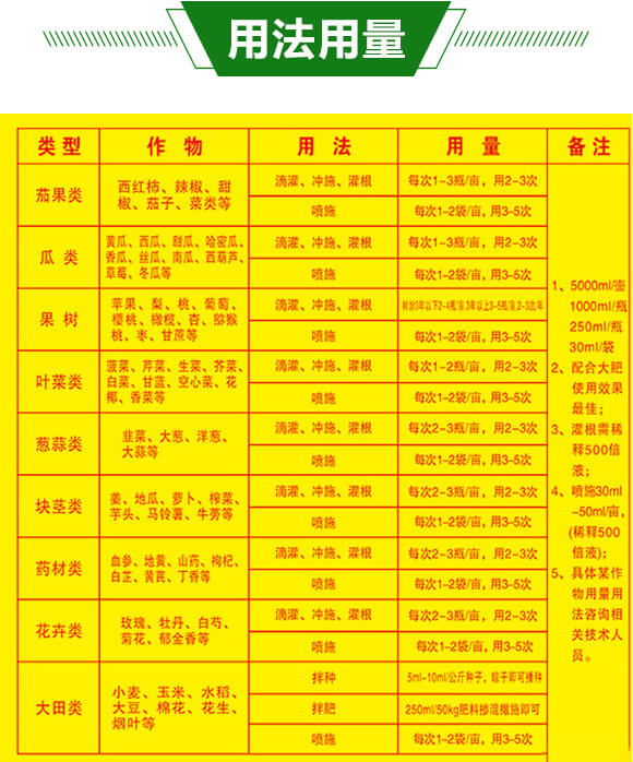 廣譜型有機(jī)水溶肥-金回報(bào)_04