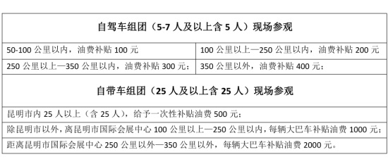 補(bǔ)貼類型