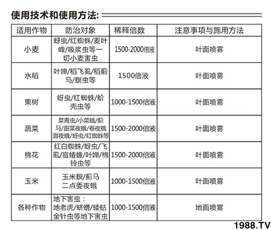 1.5%苦參堿有什么作用？能殺什么蟲？1.5%苦參堿特點(diǎn)及使用方法