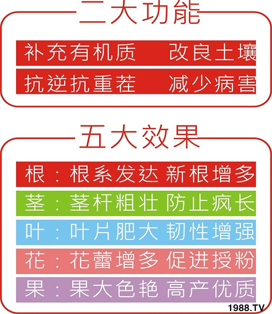 水溶肥市場(chǎng)大變革??？海藻精、魚蛋白將被它代替！1000多用戶鼎力推薦！