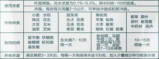 磷酸二氫鉀使用