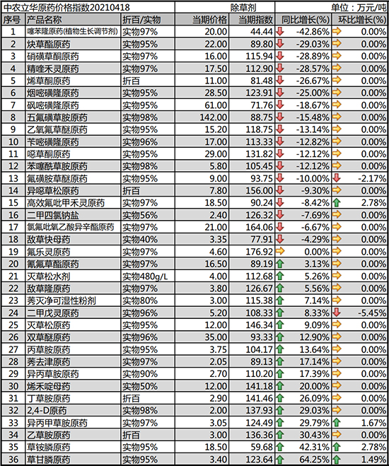 2021年4月20日原藥價(jià)格行情走勢(shì)