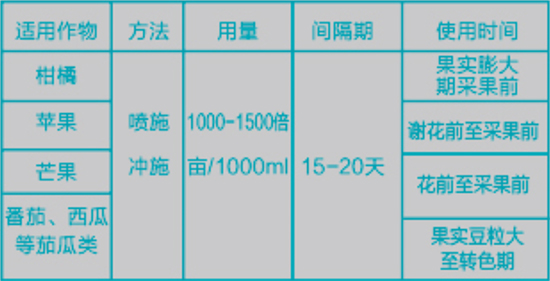 使用方法