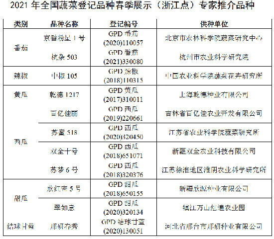 2021年蔬菜種植有哪些好品種？種什么蔬菜效益好？