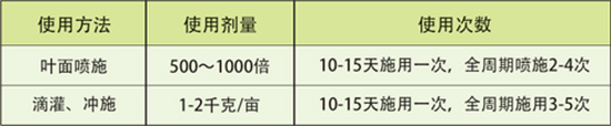 高級(jí)肥料