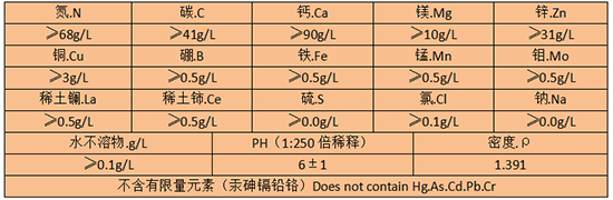 主要技術指標：2