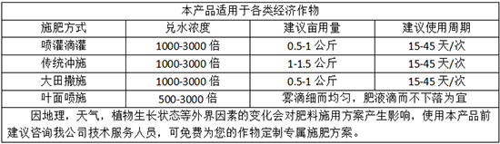 施用方法：4