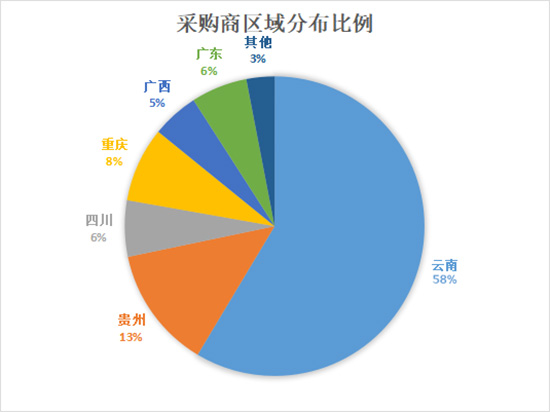 2022西南農(nóng)資博覽會(huì)參展攻略66