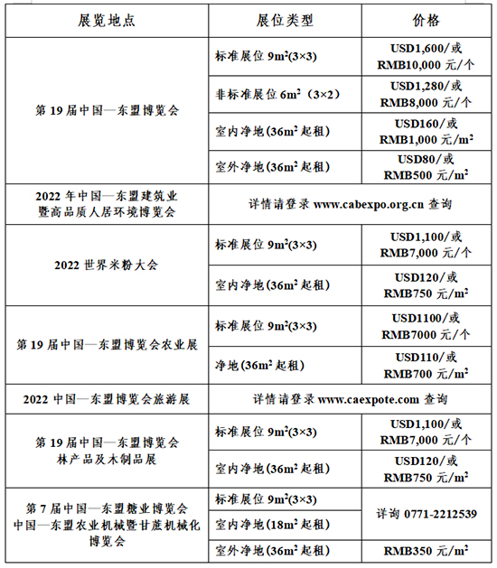 2022東盟博覽會(huì)