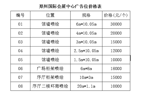 價格表